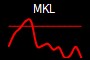 MKL